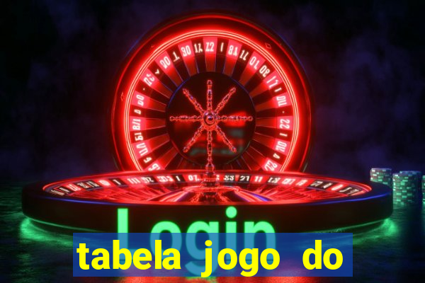 tabela jogo do bicho valores milhar e centena